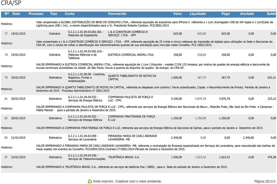 Presidente Roberto Cardoso. PCS/0001/2015 77 19/01/2015 6.2.2.1.1.01.04.03.001.001 - Materiais de Expediente L & A CONSTRUIR COMÉRCIO E SERVIÇO LTDA.