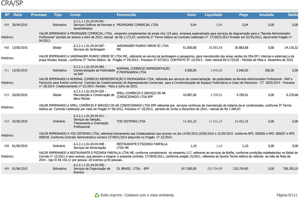 172,07, conforme 2º Termo Aditivo ao Contrato Celebrado nº CT/0025/2012 firmado em 02/05/2012, decorrente Pregão nº 04/