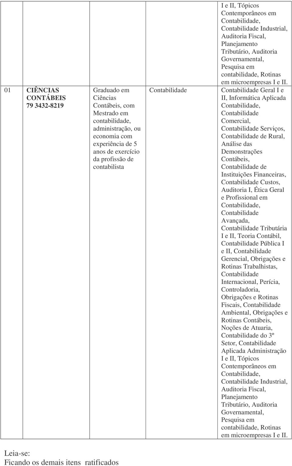 de Rural, de Custos,, Tributária Pública I e II, Fiscais, do 3º