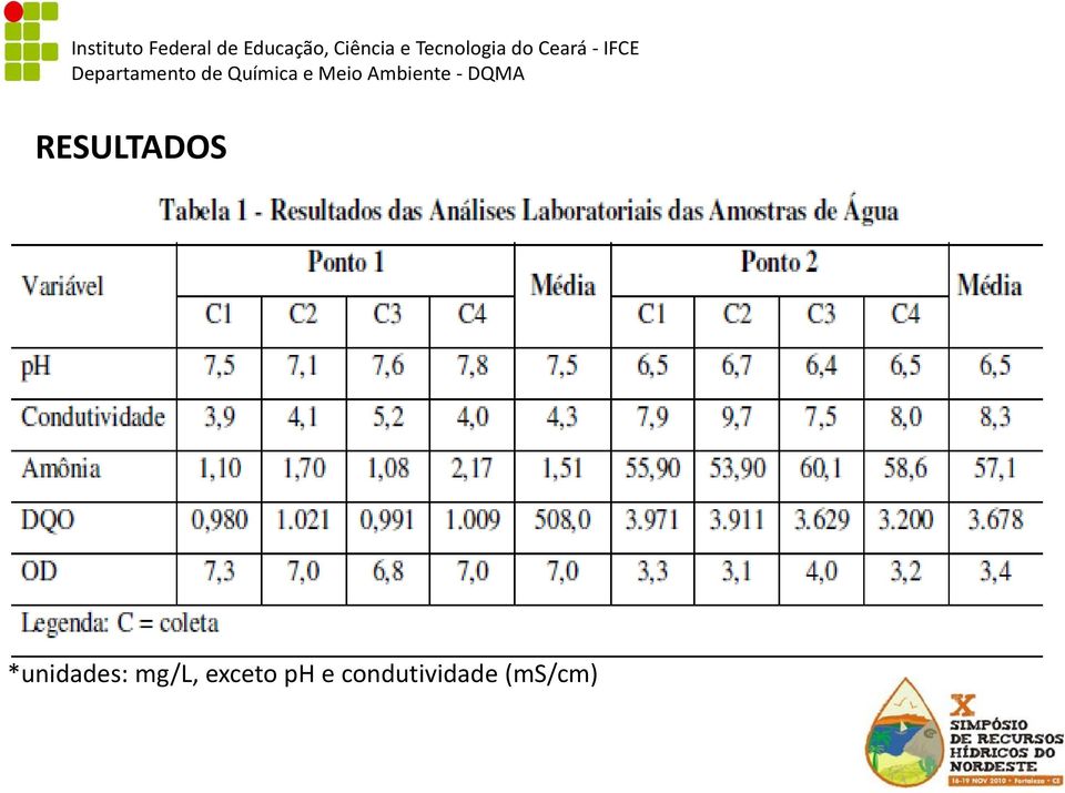 mg/l, exceto ph