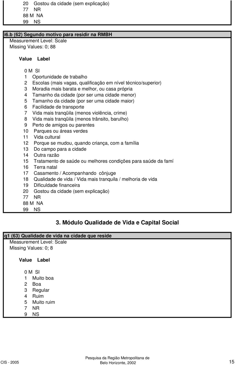 Tamanho da cidade (por ser uma cidade menor) 5 Tamanho da cidade (por ser uma cidade maior) 6 Facilidade de transporte 7 Vida mais tranqüila (menos violência, crime) 8 Vida mais tranqüila (menos