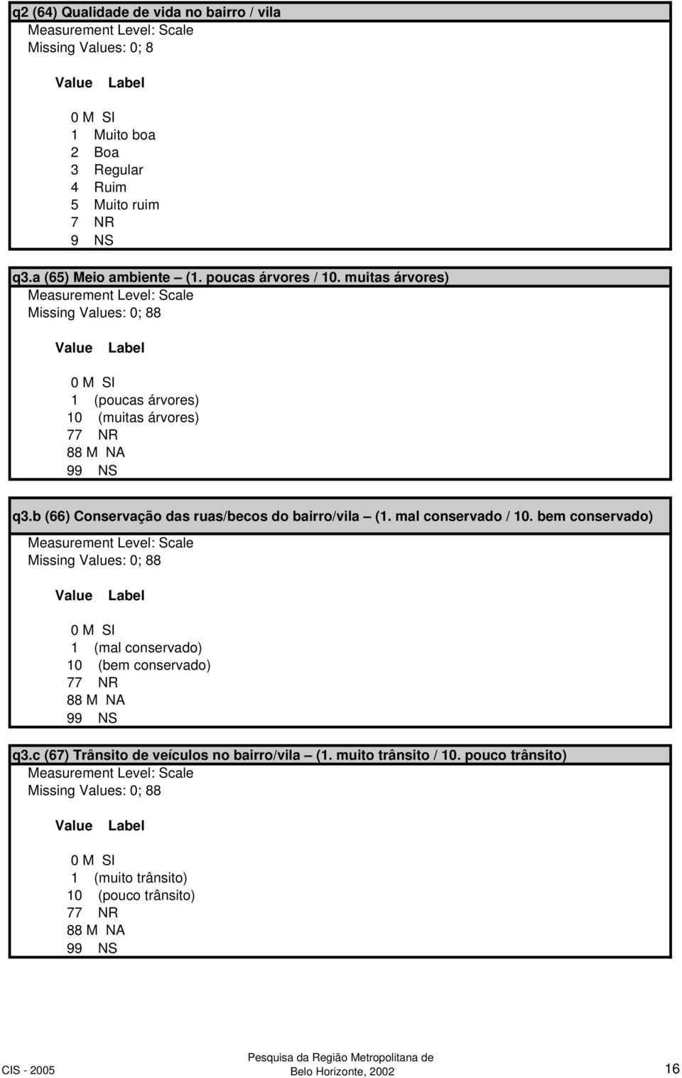 b (66) Conservação das ruas/becos do bairro/vila (1. mal conservado / 10.