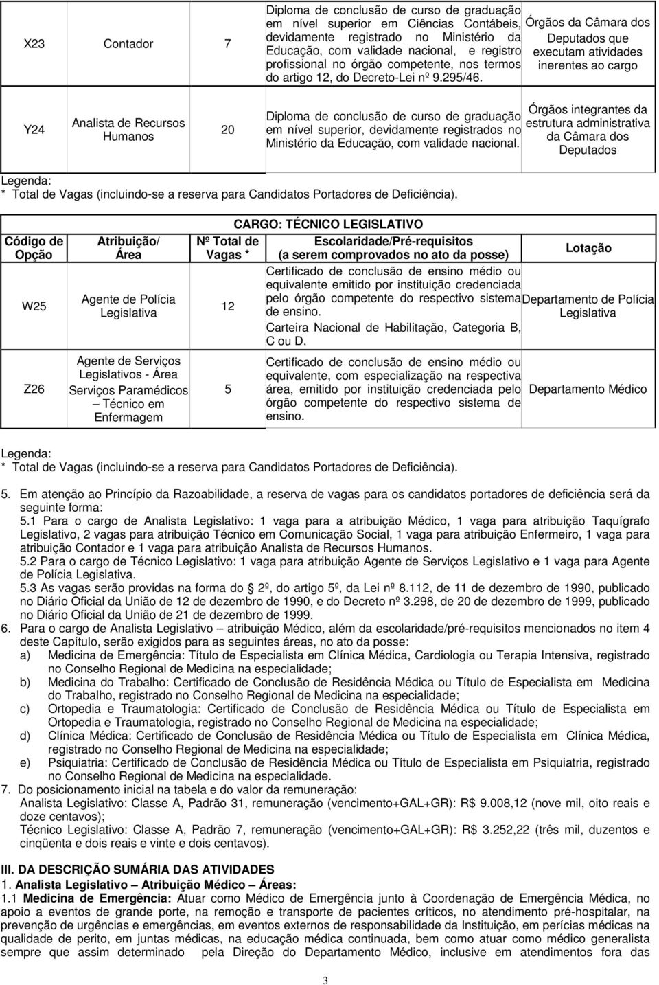 Órgãos da Câmara dos Deputados que executam atividades inerentes ao cargo Y24 Analista de Recursos Humanos 20 Órgãos integrantes da Diploma de conclusão de curso de graduação estrutura administrativa