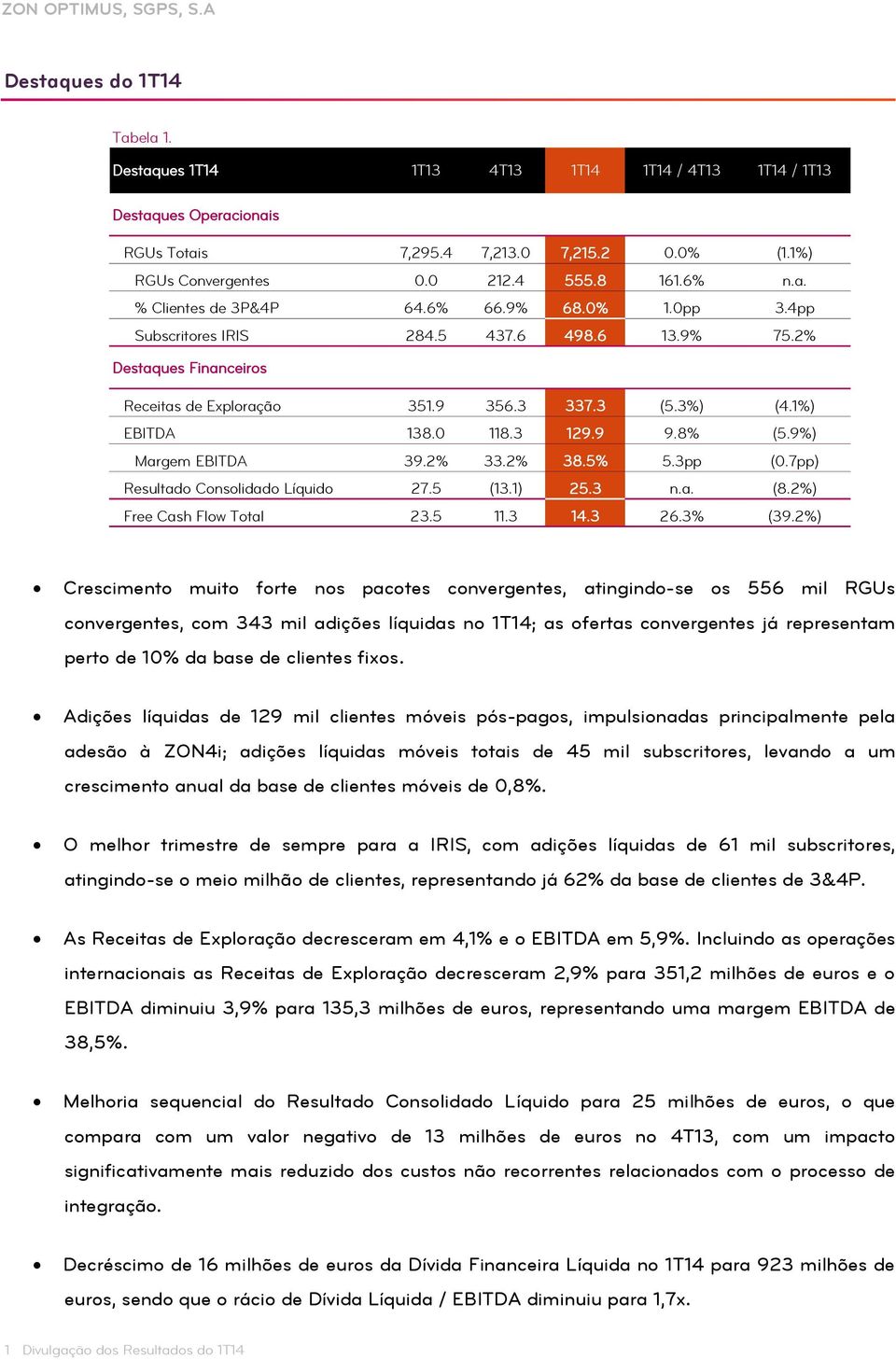 9%) Margem EBITDA 39.2% 33.2% 38.5% 5.3pp (0.7pp) Resultado Consolidado Líquido 27.5 (13.1) 25.3 n.a. (8.2%) Free Cash Flow Total 23.5 11.3 14.3 26.3% (39.