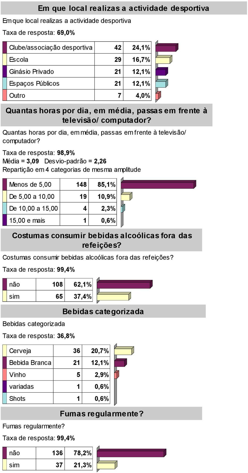 Quantas horas por dia, em média, passas em frente à televisão/ computador?