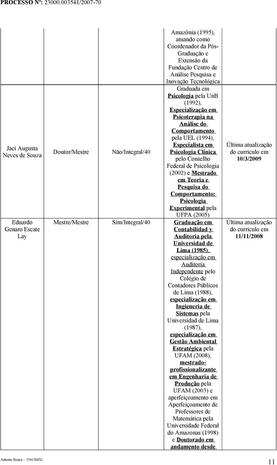 Psicologia (2002) e Mestrado em Teoria e Pesquisa do Comportamento: Psicologia Experimental pela UFPA (2005) Mestre/Mestre Sim/Integral/40 Contabilidad y Auditoria pela Universidad de Lima (1985),