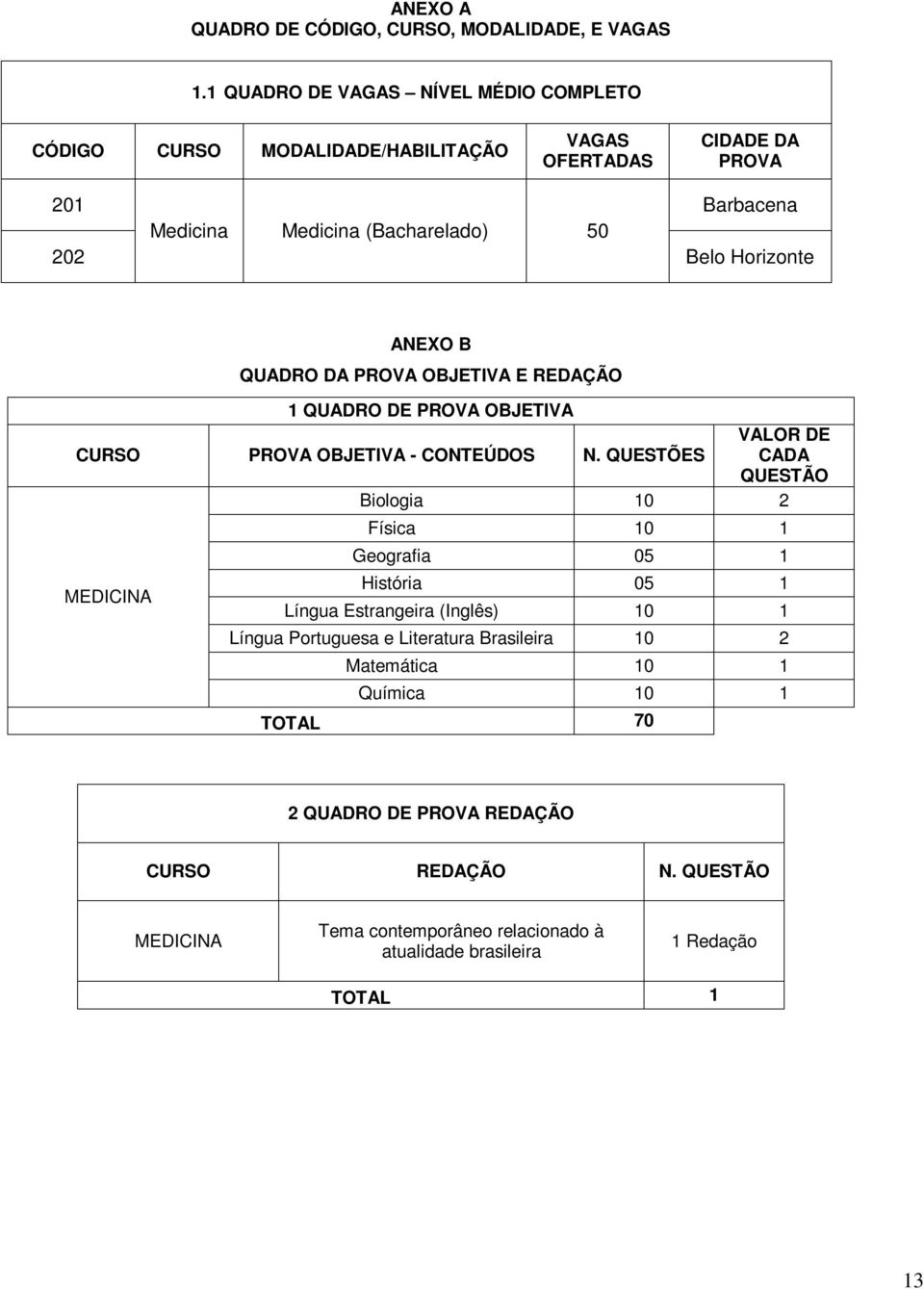 Horizonte ANEXO B QUADRO DA PROVA OBJETIVA E REDAÇÃO 1 QUADRO DE PROVA OBJETIVA CURSO PROVA OBJETIVA - CONTEÚDOS N.