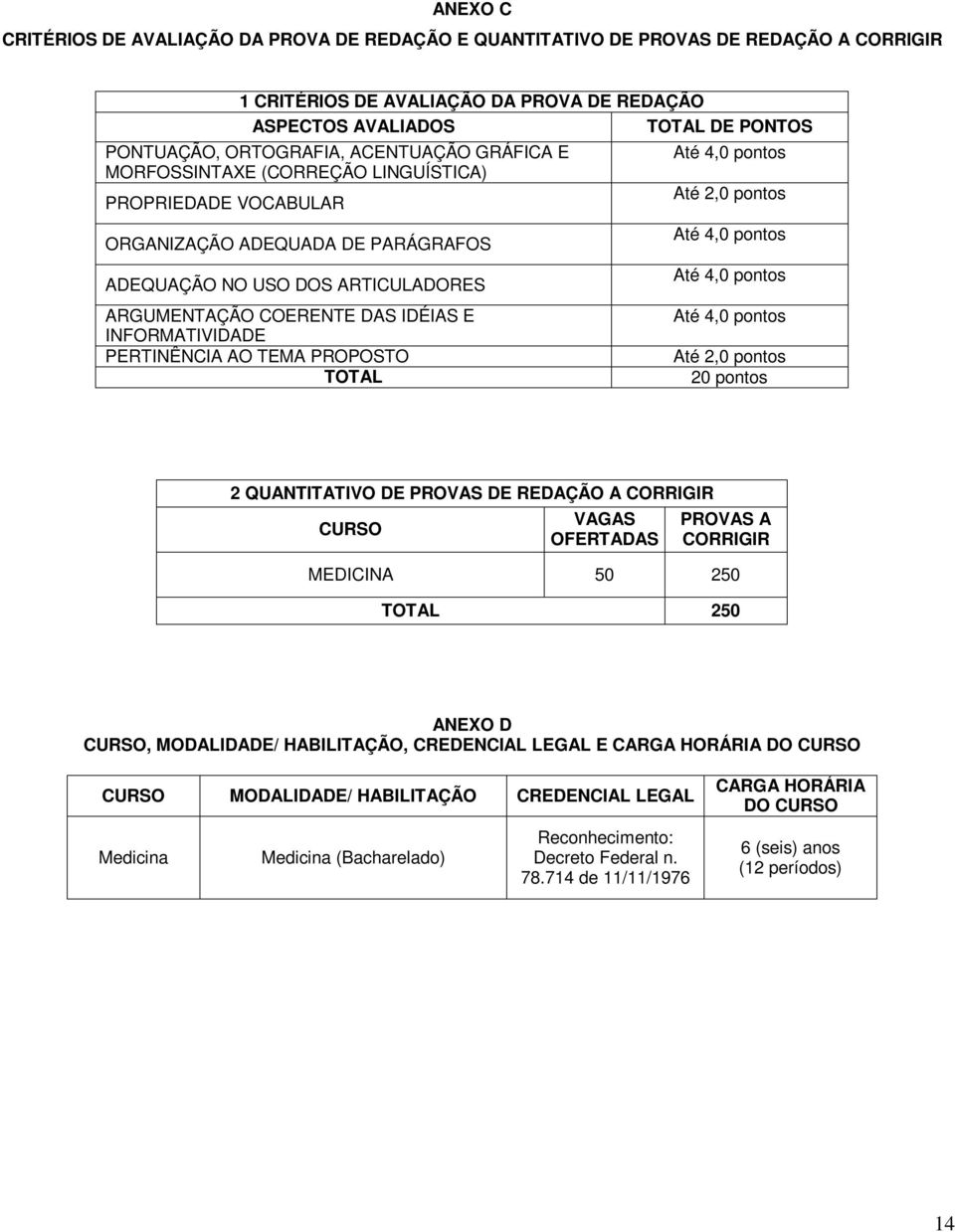 INFORMATIVIDADE PERTINÊNCIA AO TEMA PROPOSTO TOTAL Até 4,0 pontos Até 2,0 pontos Até 4,0 pontos Até 4,0 pontos Até 4,0 pontos Até 2,0 pontos 20 pontos 2 QUANTITATIVO DE PROVAS DE REDAÇÃO A CORRIGIR