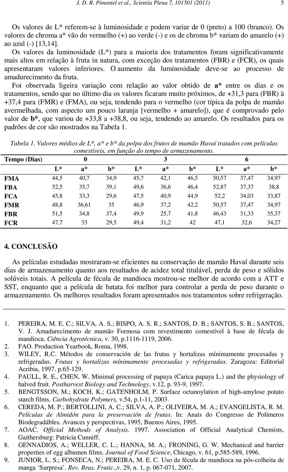 Os valores da luminosidade (L*) para a maioria dos tratamentos foram significativamente mais altos em relação à fruta in natura, com exceção dos tratamentos () e (), os quais apresentaram valores