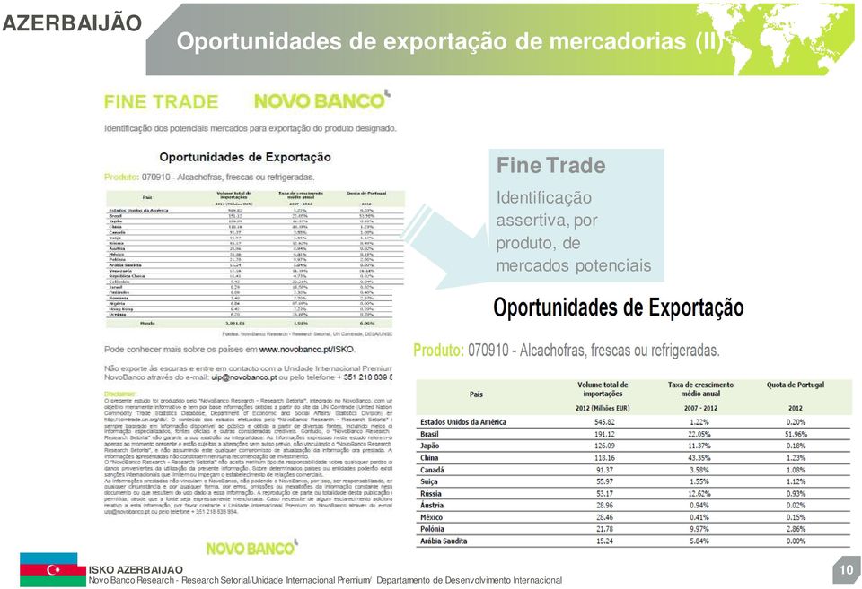 Identificação assertiva, por