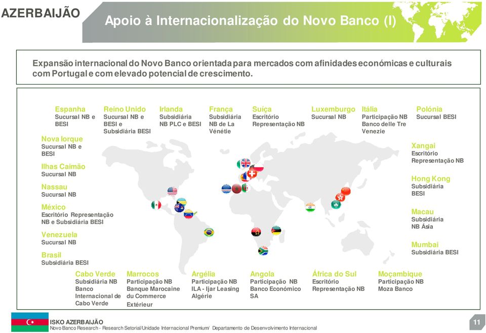 Subsidiária NB de La Vénétie Suíça Escritório Representação NB Luxemburgo Sucursal NB Itália Participação NB Banco delle Tre Venezie Polónia Sucursal BESI Xangai Escritório Representação NB Hong Kong