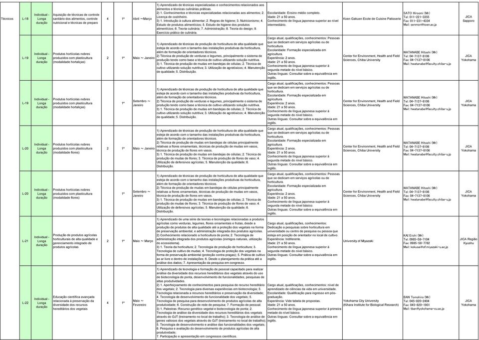 Regras de higiene; 3. Nutricionismo; 4. Estudo de produtos alimentícios; 5. Estudo de higiene dos produtos alimentícios; 6. Teoria culinária; 7. Administração; 8. Teoria do design; 9.