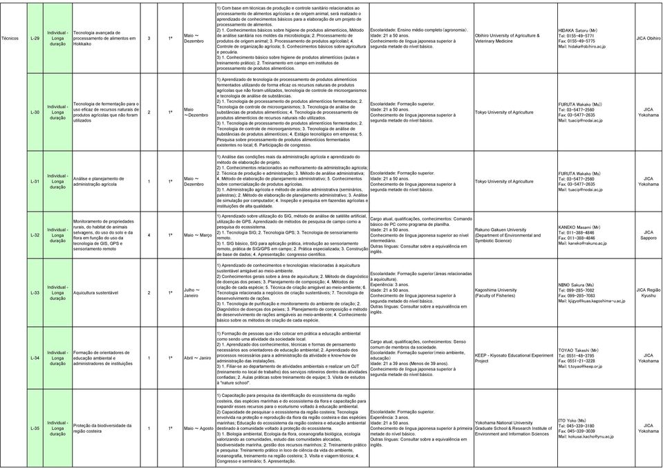 Conhecimentos básicos sobre higiene de produtos alimentícios, Método de análise sanitária nos moldes da microbiologia; 2. Processamento de produtos de origem animal; 3.