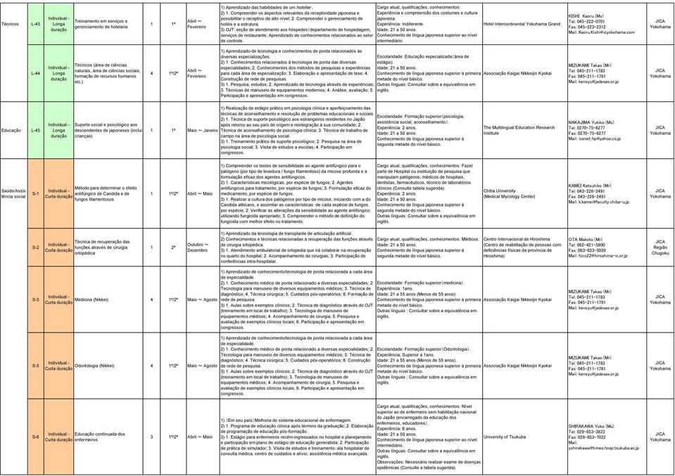 3) OJT:seção de atendimento aos hóspedes(departamento de hospedagem, serviços de restaurante; Aprendizado de conhecimentos relacionados ao setor de controle.