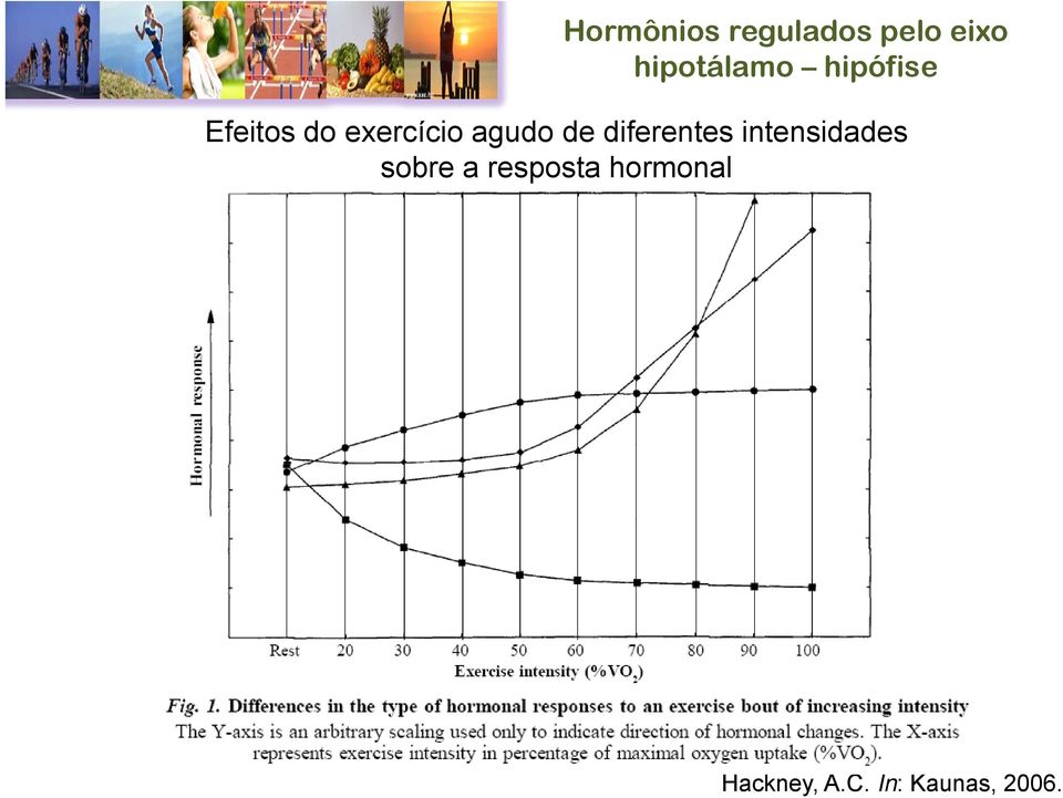 diferentes intensidades sobre a resposta