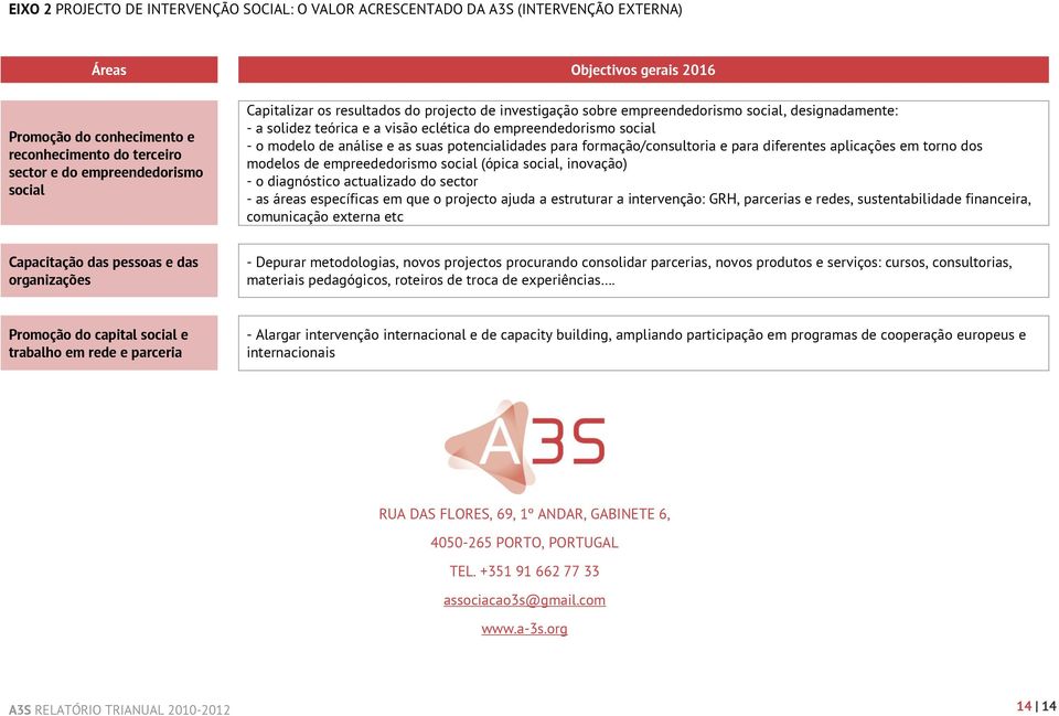 modelo de análise e as suas potencialidades para formação/consultoria e para diferentes aplicações em torno dos modelos de empreededorismo social (ópica social, inovação) - o diagnóstico actualizado