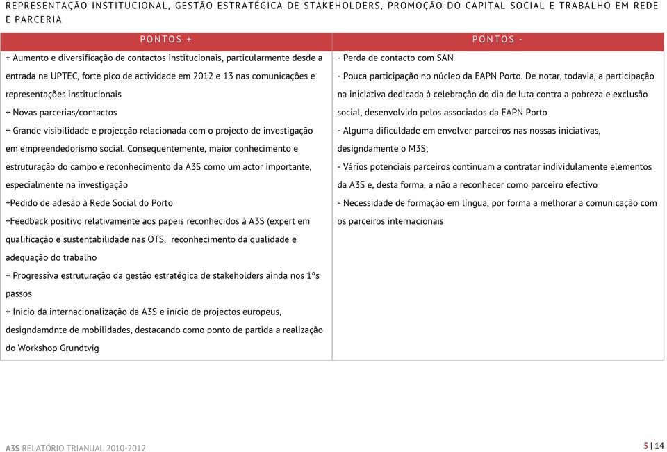 projecção relacionada com o projecto de investigação em empreendedorismo social.