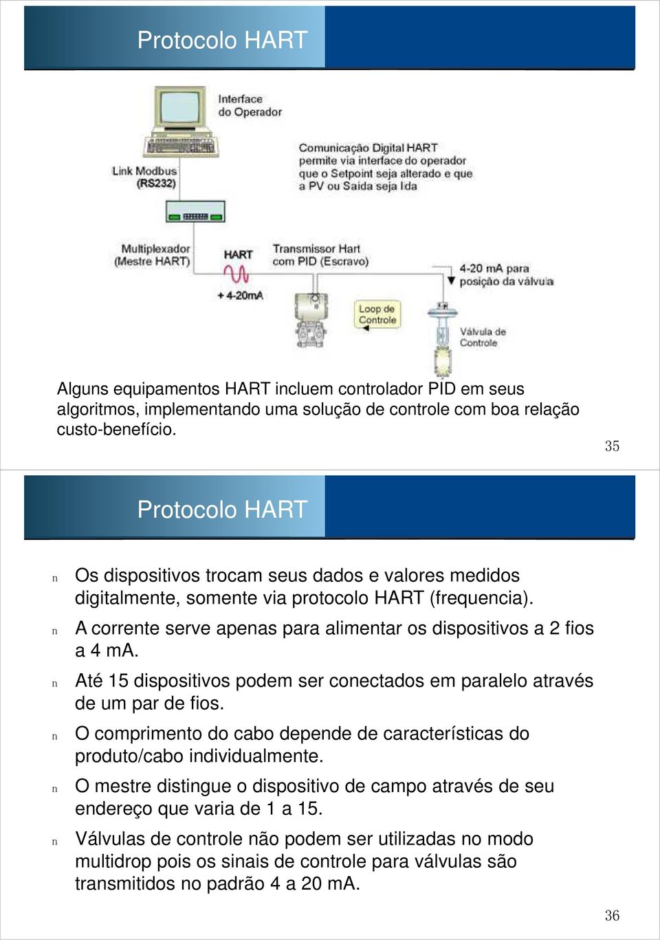 A corrente serve apenas para alimentar os dispositivos a 2 fios a 4 ma. Até 15 dispositivos podem ser conectados em paralelo através de um par de fios.