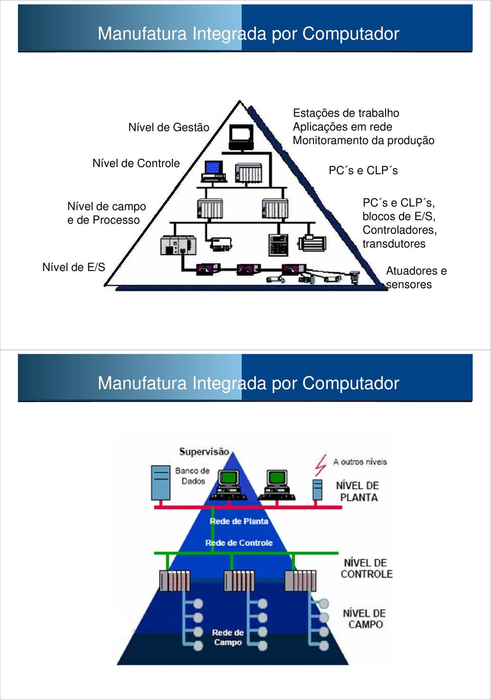 rede Monitoramento da produção PC s e CLP s PC s e CLP s, blocos de E/S,