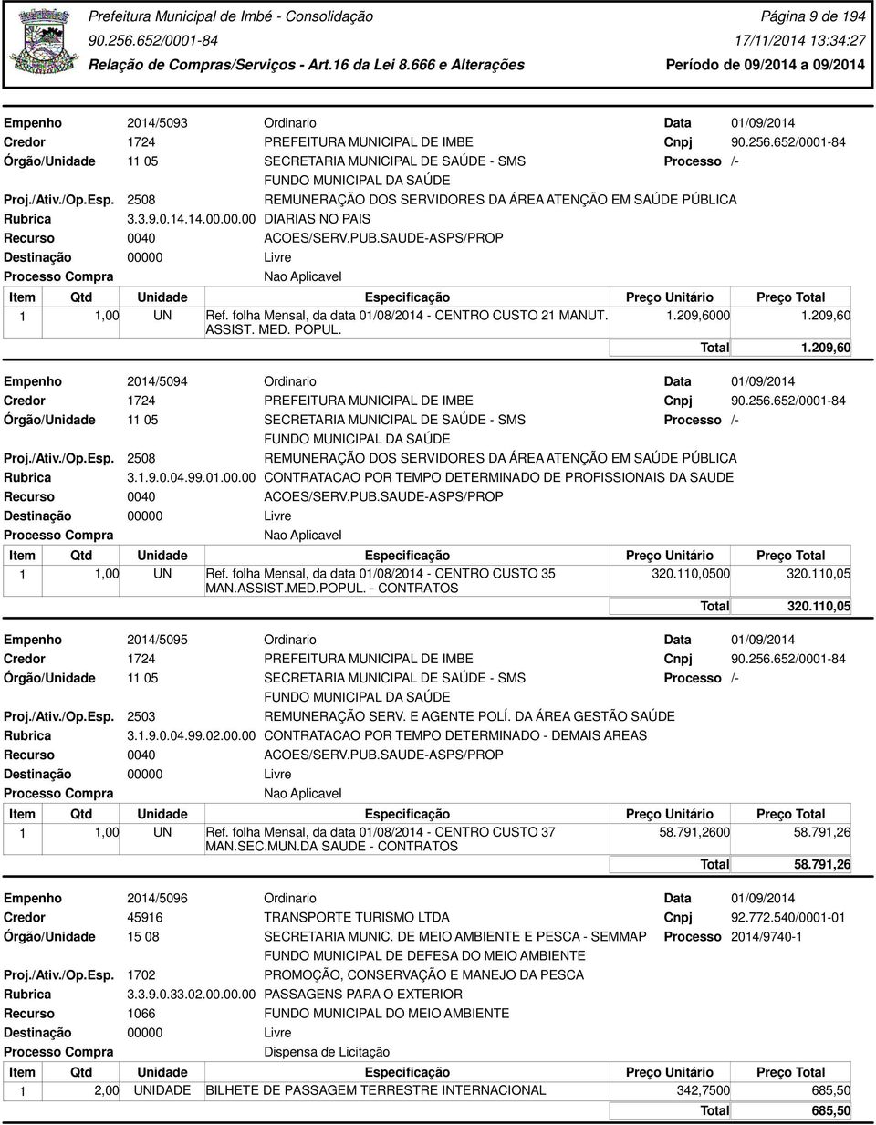 209,60 Empenho 2014/5094 Ordinario 2508 3.1.9.0.04.99.01.00.00 REMUNERAÇÃO DOS SERVIDORES DA ÁREA ATENÇÃO EM SAÚDE PÚBLICA CONTRATACAO POR TEMPO DETERMINADO DE PROFISSIONAIS DA SAUDE 1 1,00 UN Ref.