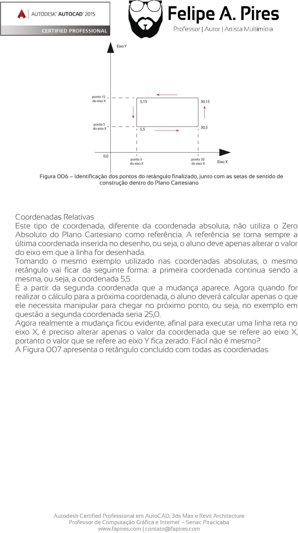 A referência se torna sempre a última coordenada inserida no desenho, ou seja, o aluno deve apenas alterar o valor do eixo em que a linha for desenhada.