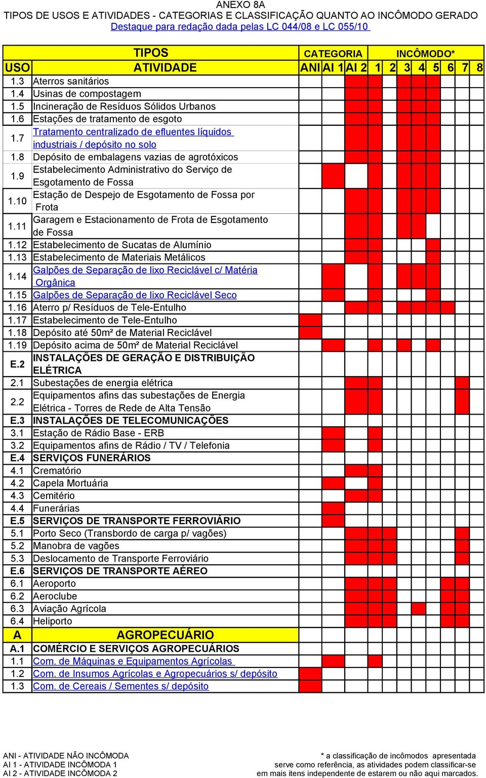 9 Estabelecimento Administrativo do Serviço de Esgotamento de Fossa Estação de Despejo de Esgotamento de Fossa por 1.10 Frota Garagem e Estacionamento de Frota de Esgotamento 1.11 de Fossa 1.