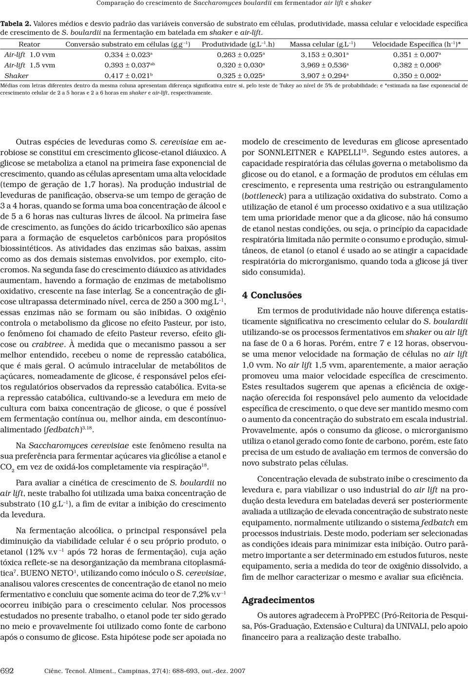 boulardii na fermentação em batelada em shaker e air-lift. Reator Conversão substrato em células (g.g 1 ) Produtividade (g.l 1.h) Massa celular (g.