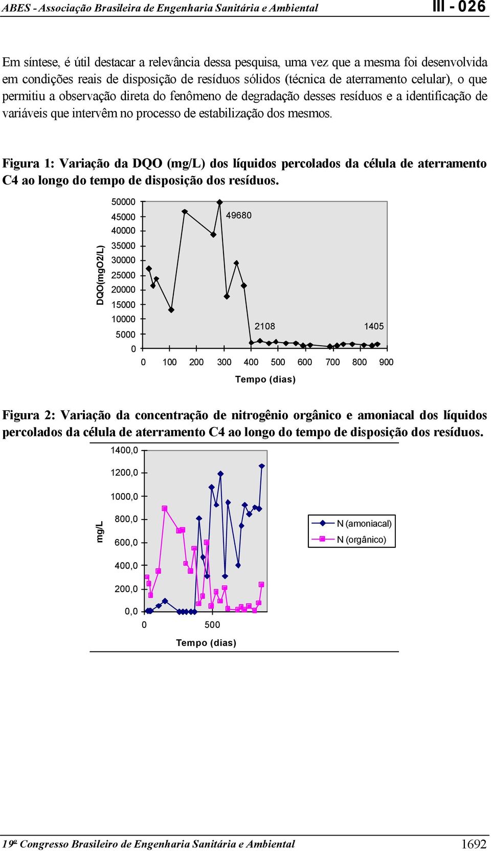 de estabilização dos mesmos. Figura 1: Variação da DQO (mg/l) dos líquidos percolados da célula de aterramento C4 ao longo do tempo de disposição dos resíduos.