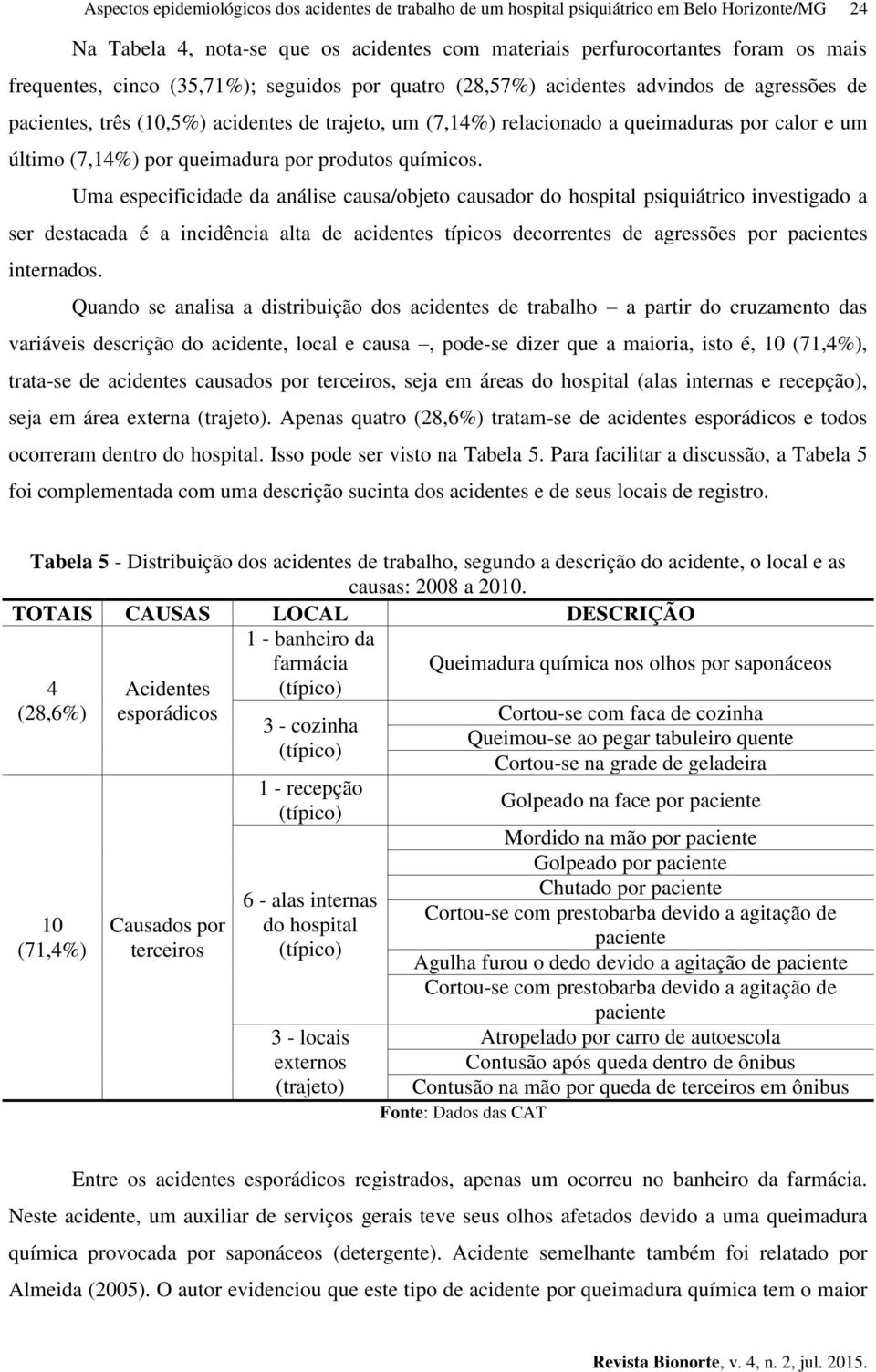 queimadura por produtos químicos.