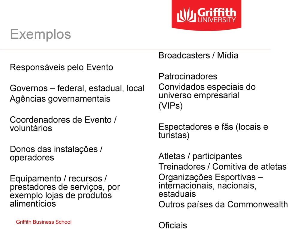 / Mídia Patrocinadores Convidados especiais do universo empresarial (VIPs) Espectadores e fãs (locais e turistas) Atletas /