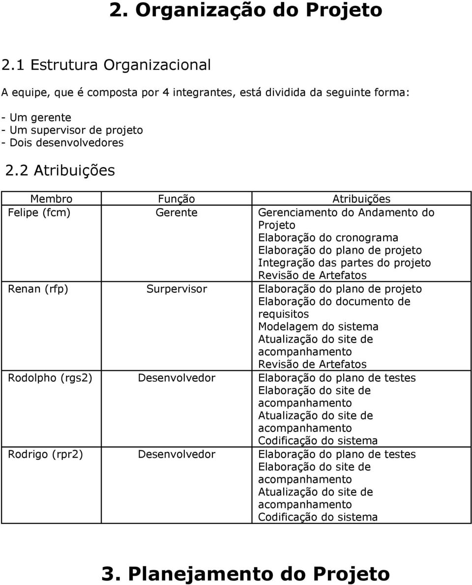 Artefatos Renan (rfp) Surpervisor Elaboração do plano de projeto Elaboração do documento de requisitos Modelagem do sistema Atualização do site de acompanhamento Revisão de Artefatos Rodolpho (rgs2)