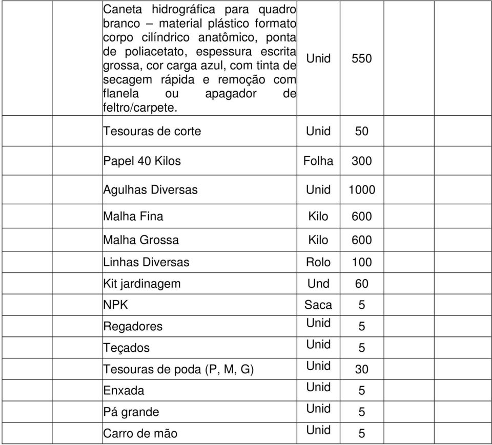 Unid 550 Tesouras de corte Unid 50 Papel 40 Kilos Folha 300 Agulhas Diversas Unid 1000 Malha Fina Kilo 600 Malha Grossa Kilo 600 Linhas