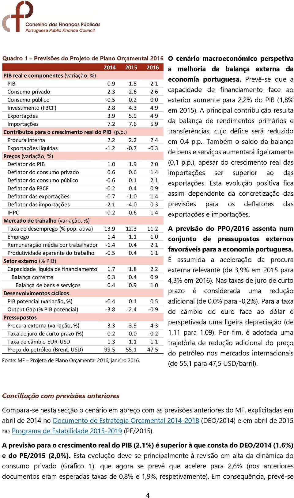 .. Deflator do consumo público -... Deflator da FBCF -...9 Deflator das exportações -.7 -.. Deflator das importações -. -.. IHPC -... Mercado de trabalho (variação, %) Taxa de desemprego (% pop.