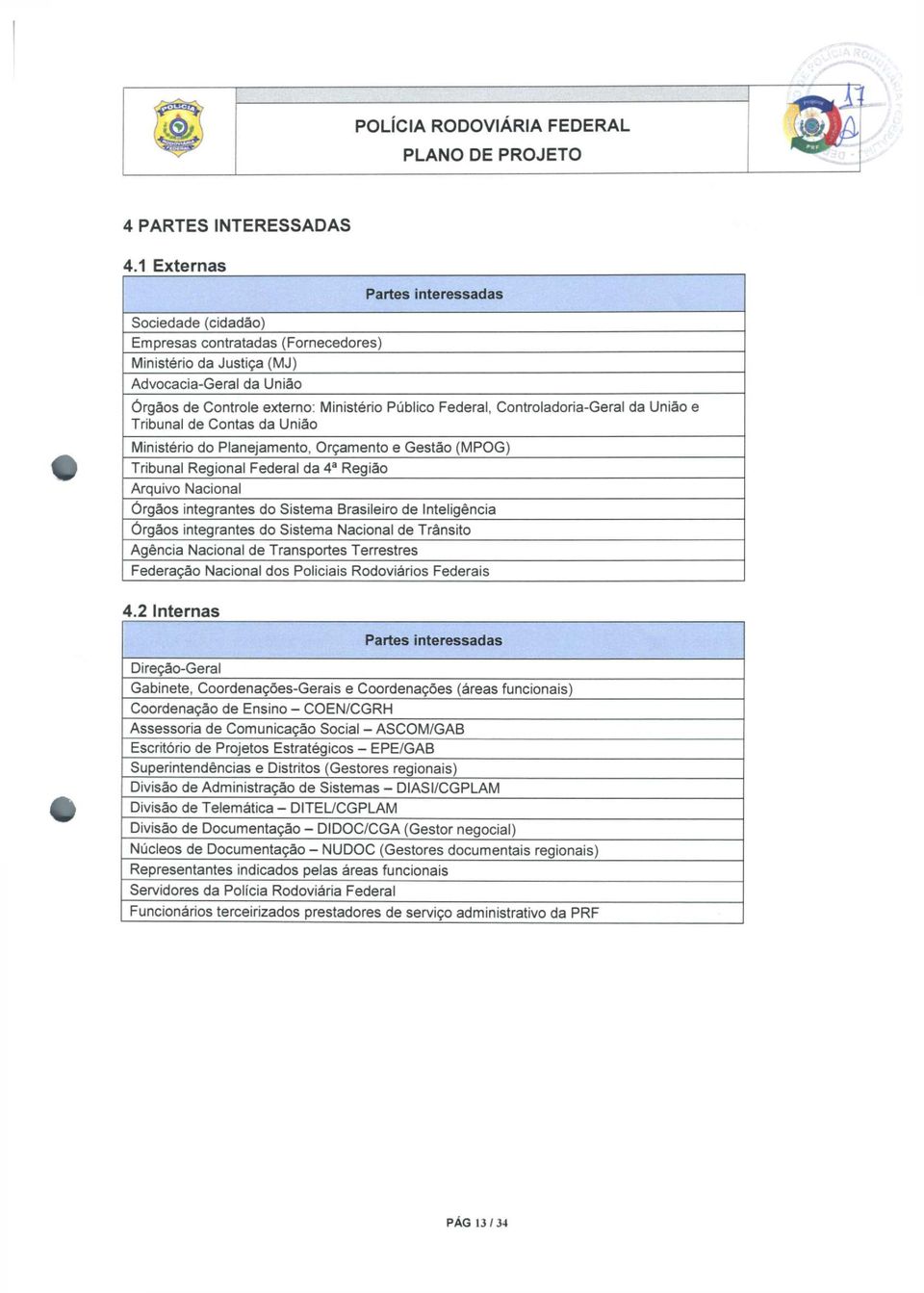 Controladoria-Geral da União e Tribunal de Contas da União Ministério do Planejamento, Orçamento e Gestão (MPOG) Tribunal Regional Federal da 4 a Região Arquivo Nacional Órgãos integrantes do Sistema