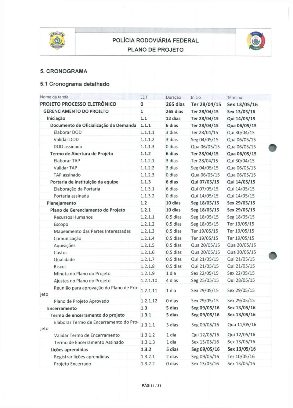 Projeto Elaborar TAP Validar TAP TAP assinado Portaria de instituição da equipe Elaboração da Portaria Portaria assinada Planejamento Plano de Gerenciamento do Projeto Recursos Humanos Escopo