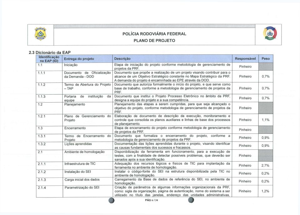 A demanda do é encaminhada ao EPE através da DOD. Pinheiro 0,7% 1.