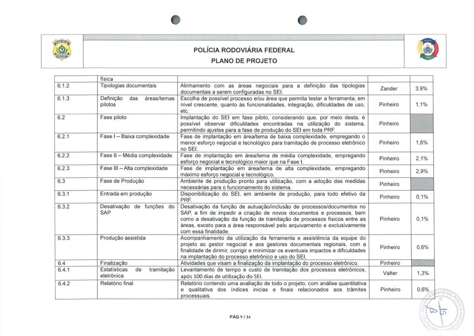 3 Definição das áreas/temas pilotos Escolha de possível processo e/ou área que permita testar a ferramenta, em nível crescente, quanto às funcionalidades, integração, dificuldades de uso, etc. 6.