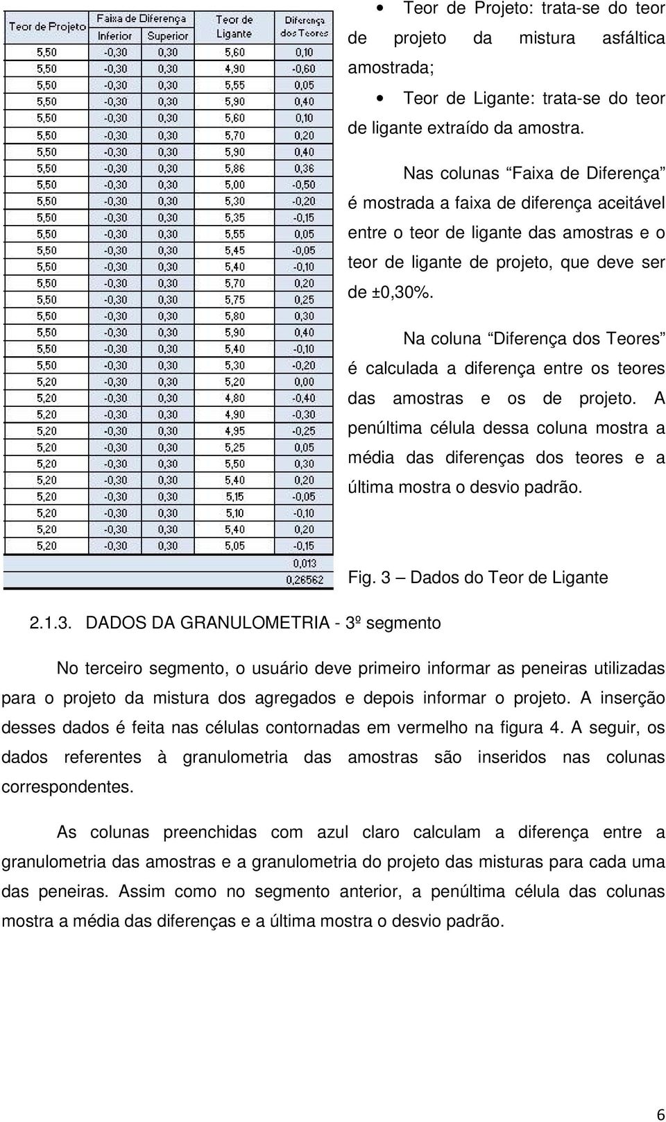 Na coluna Diferença dos Teores é calculada a diferença entre os teores das amostras e os de projeto.