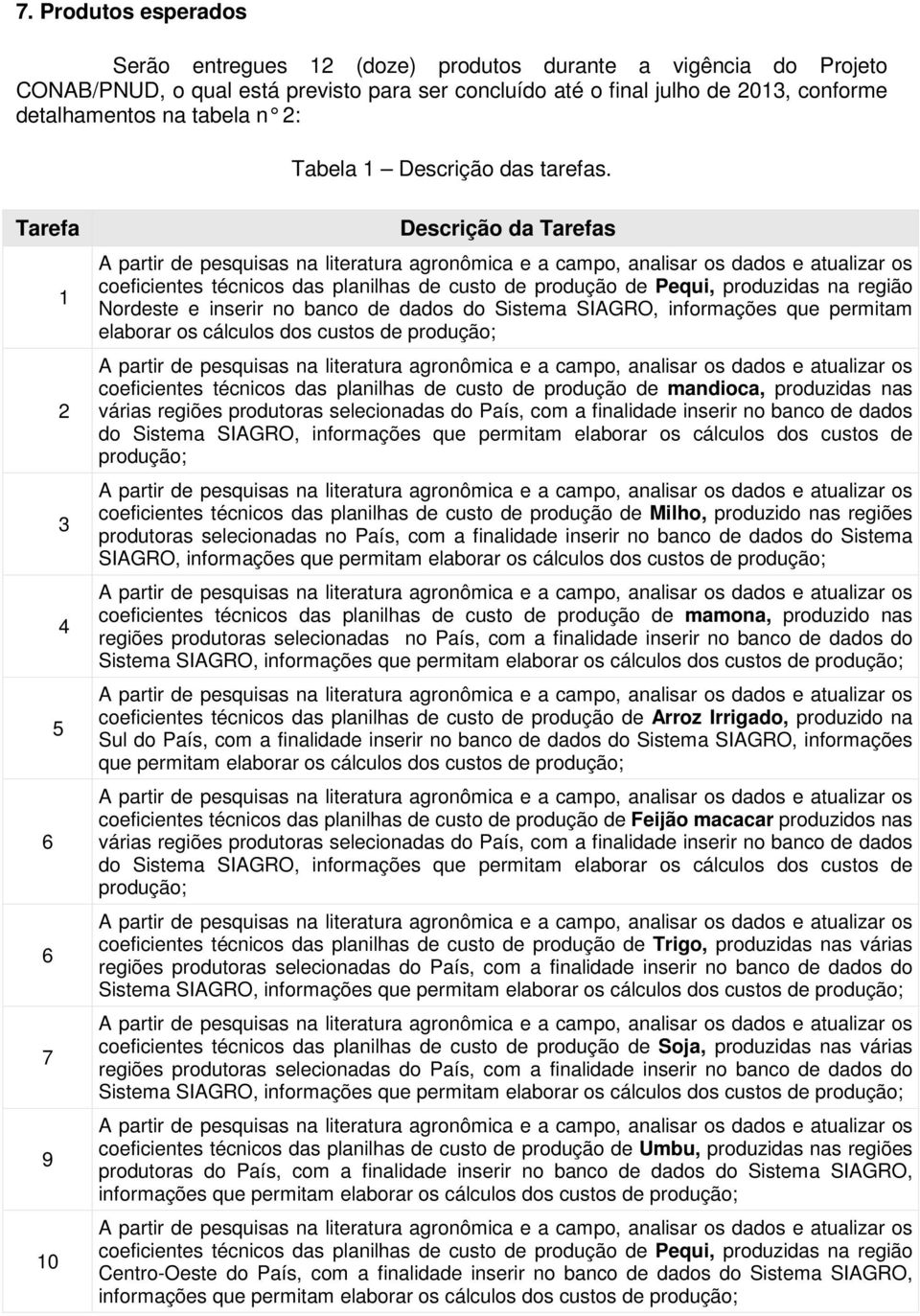 Tarefa 1 2 3 4 5 6 6 7 9 10 Descrição da Tarefas coeficientes técnicos das planilhas de custo de produção de Pequi, produzidas na região Nordeste e inserir no banco de dados do Sistema SIAGRO,