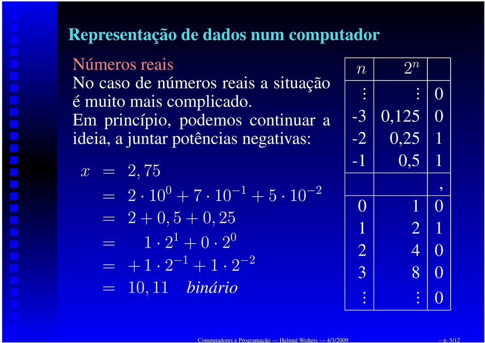 Em princípio, podemos continuar a ideia, a juntar potências negativas: x = 2, 75 = 2 10 0 + 7