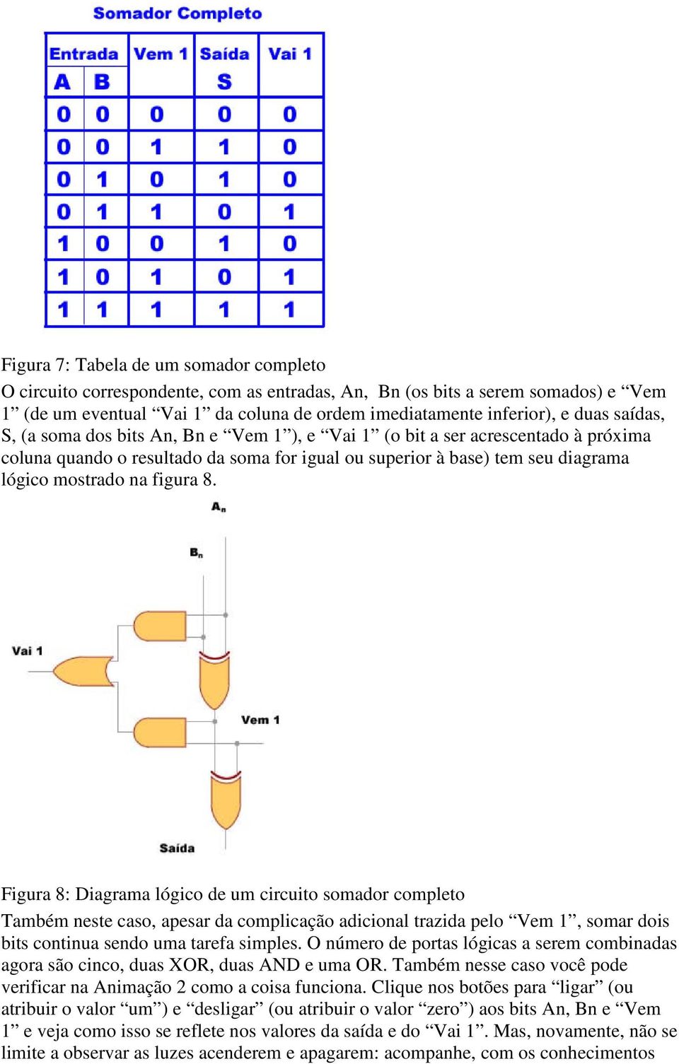 Figura 8: Diagrama lógico de um circuito somador completo Também neste caso, apesar da complicação adicional trazida pelo Vem 1, somar dois bits continua sendo uma tarefa simples.