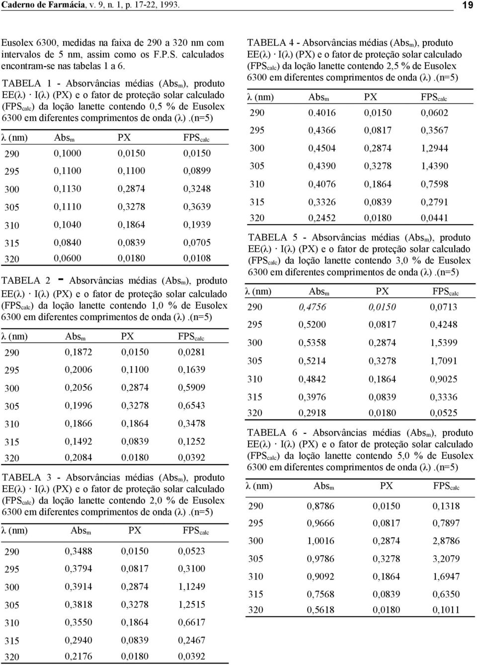 0,3639 310 0,1040 0,1864 0,1939 315 0,0840 0,0839 0,0705 320 0,0600 0,0180 0,0108 TABELA 2 - Absorvâncias médias (Abs m), produto (FPS calc) da loção lanette contendo 1,0 % de Eusolex 290 0,1872