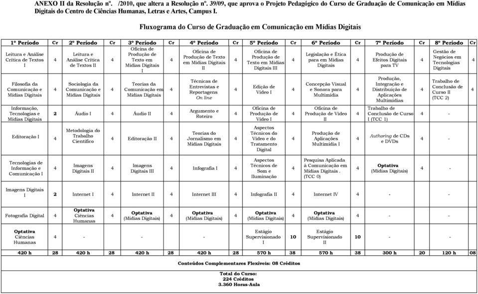 Fluxograma do Curso de Graduação em Comunicação em 1º Período Cr 2º Período Cr 3º Período Cr º Período Cr 5º Período Cr 6º Período Cr 7º Período Cr 8º Período Cr Gestão de Leitura e Análise Leitura e