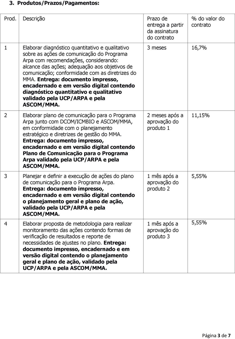 recomendações, considerando: alcance das ações; adequação aos objetivos de comunicação; conformidade com as diretrizes do MMA.