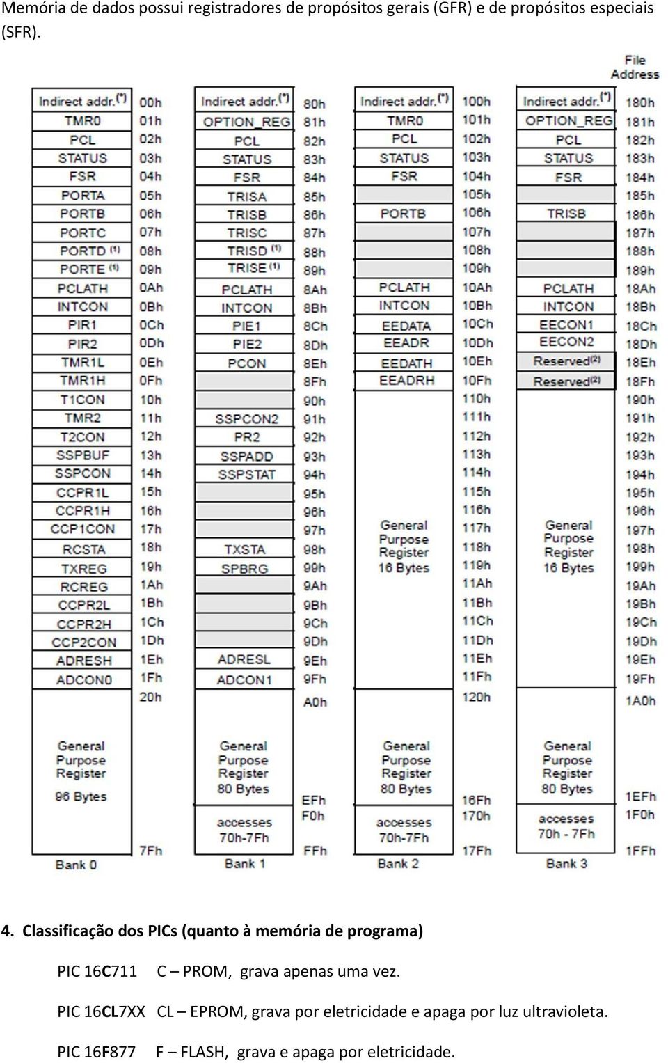 Classificação dos PICs (quanto à memória de programa) PIC 16C711 C PROM, grava