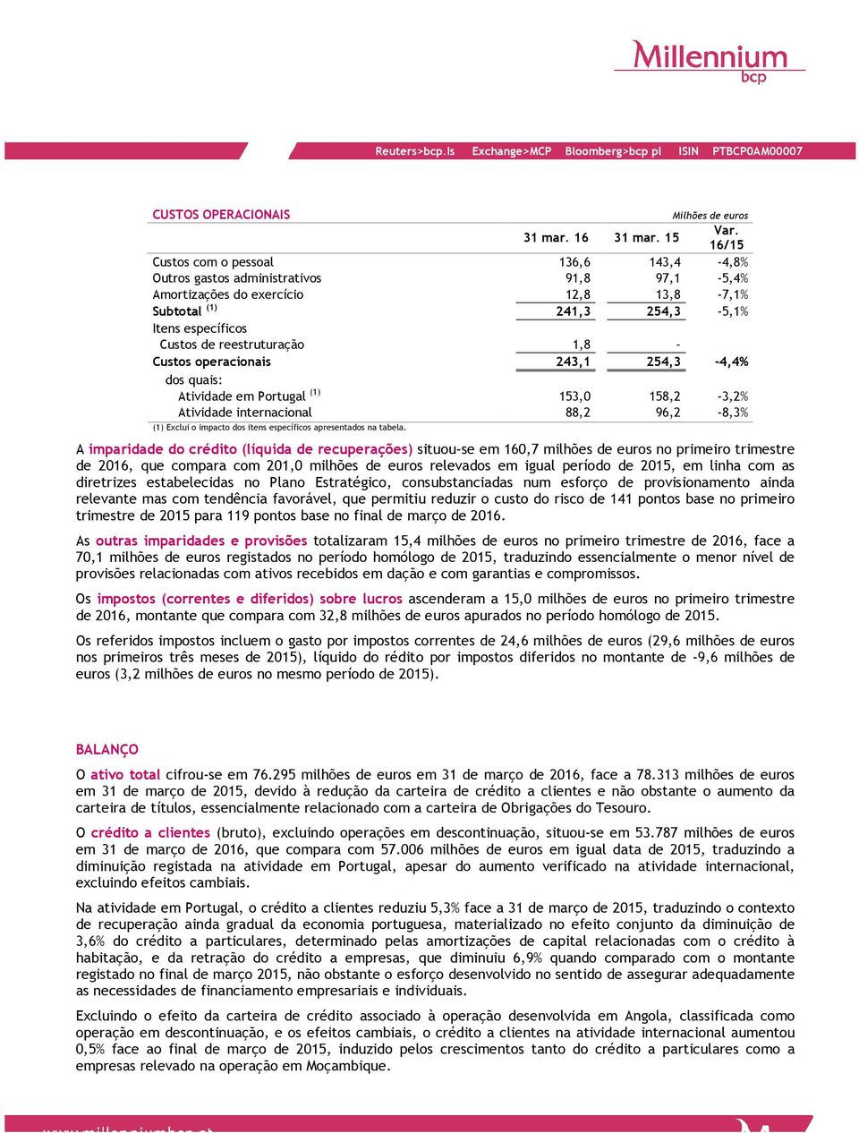 reestruturação 1,8 Custos operacionais 243,1 254,3-4,4% dos quais: Atividade em Portugal (1) 153,0 158,2-3,2% Atividade internacional 88,2 96,2-8,3% (1) Exclui o impacto dos itens específicos