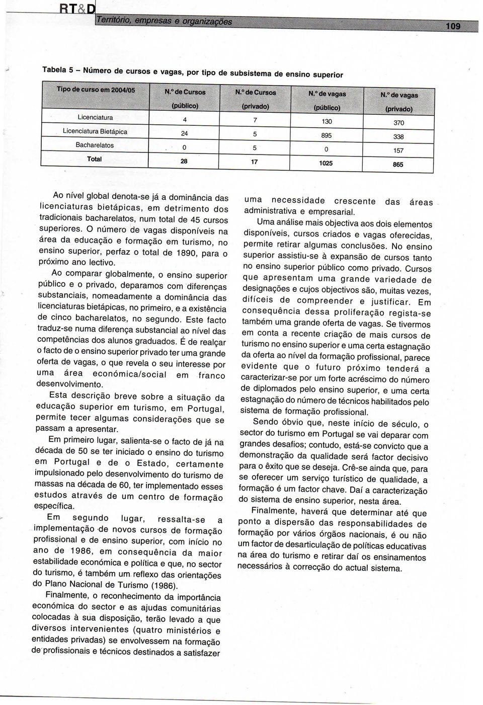 das licenciaturas bietápicas, em detrimento dos tradicionais bacharelatos, num total de 45 cursos superiores.