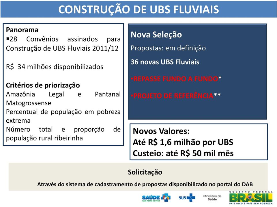 população rural ribeirinha Nova Seleção Propostas: em definição 36 novas UBS Fluviais REPASSE FUNDO A FUNDO* PROJETO DE REFERÊNCIA**