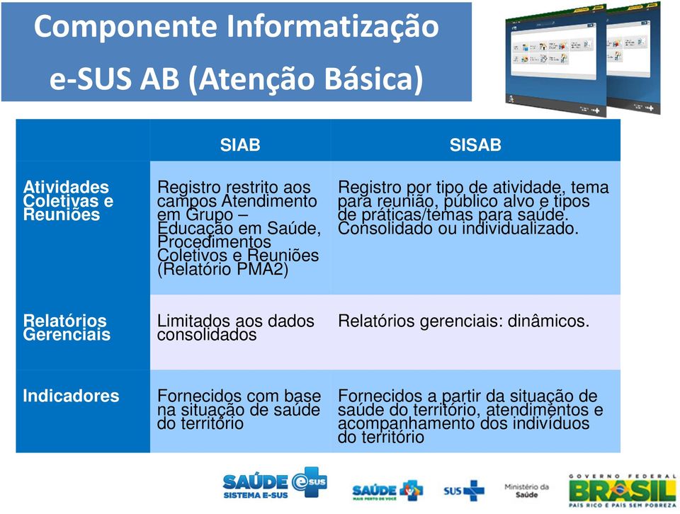 para saúde. Consolidado ou individualizado. Relatórios Gerenciais Limitados aos dados consolidados Relatórios gerenciais: dinâmicos.