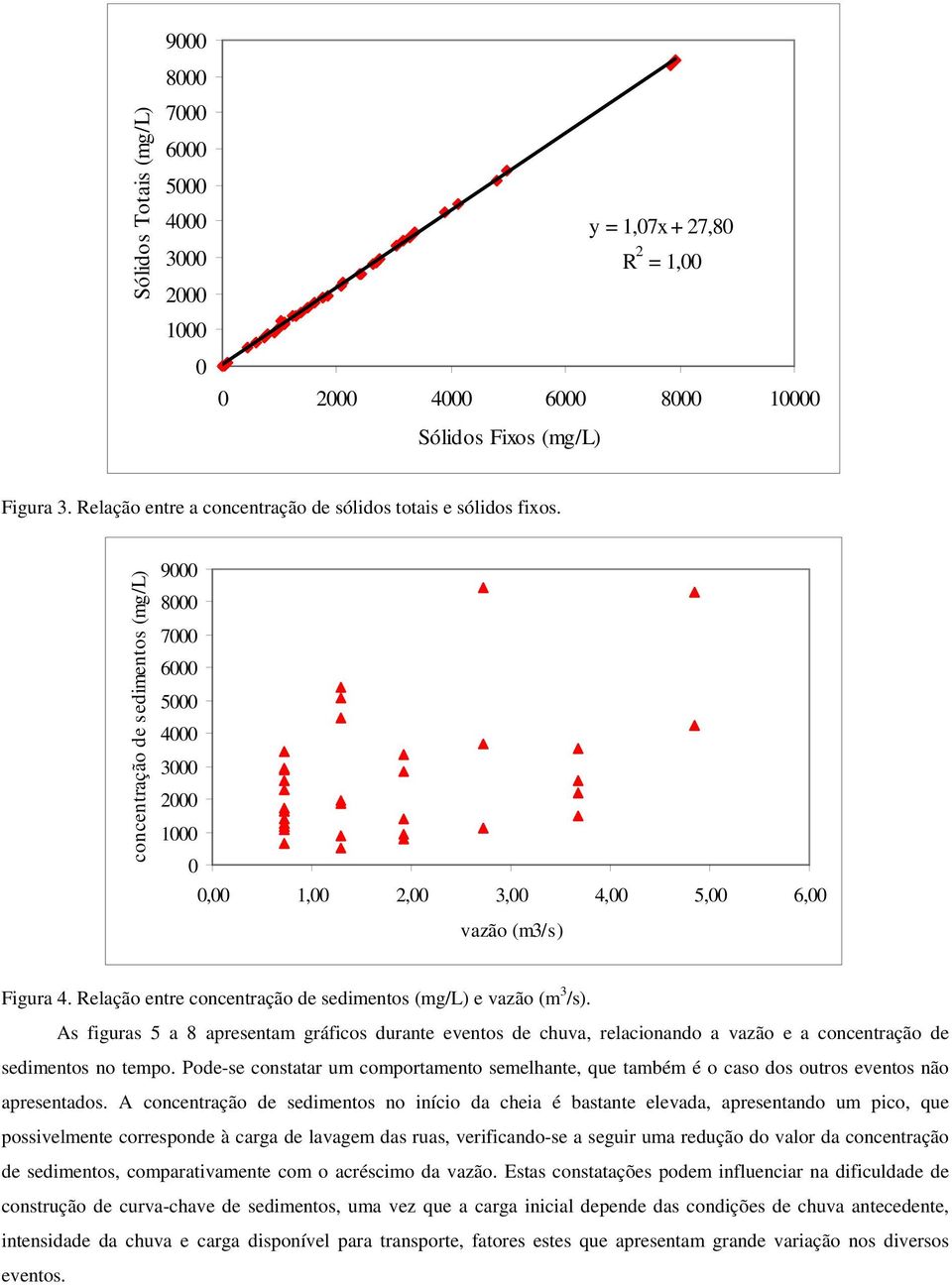 As figuras 5 a 8 apresentam gráficos durante eventos de chuva, relacionando a vazão e a concentração de sedimentos no tempo.